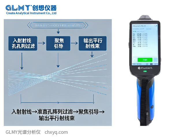 X射線光譜儀探測領(lǐng)域